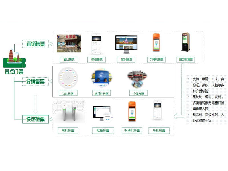 智慧工地管理系统