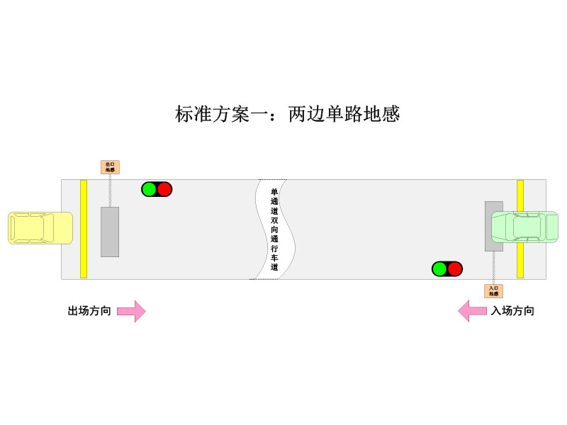 单通道红绿灯引导系统