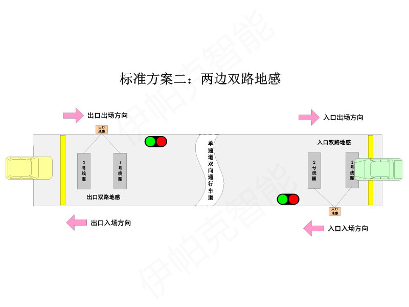 单车道红绿灯引导系统