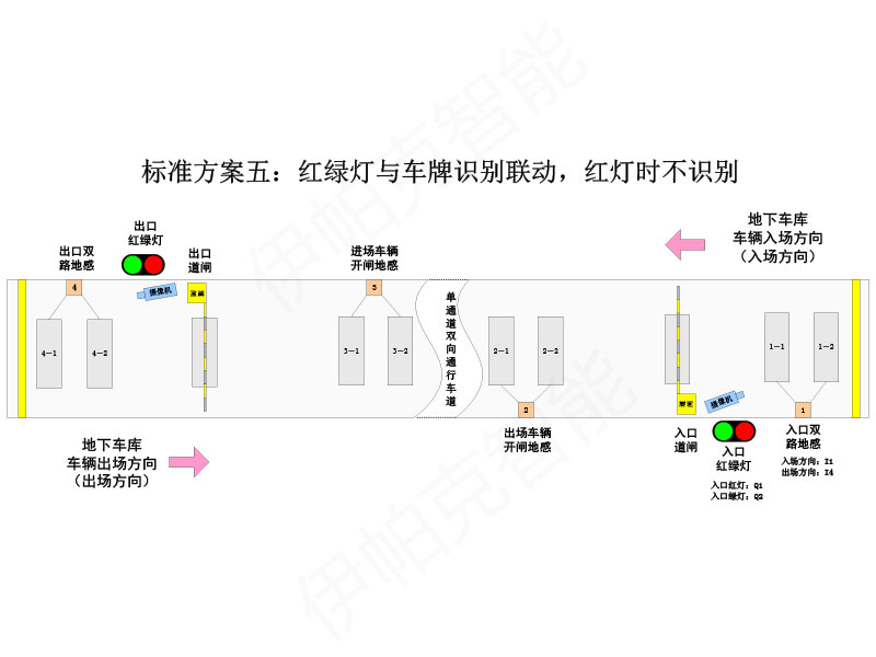 停车场红绿灯智能控制系统