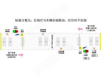 停车场红绿灯智能控制系统